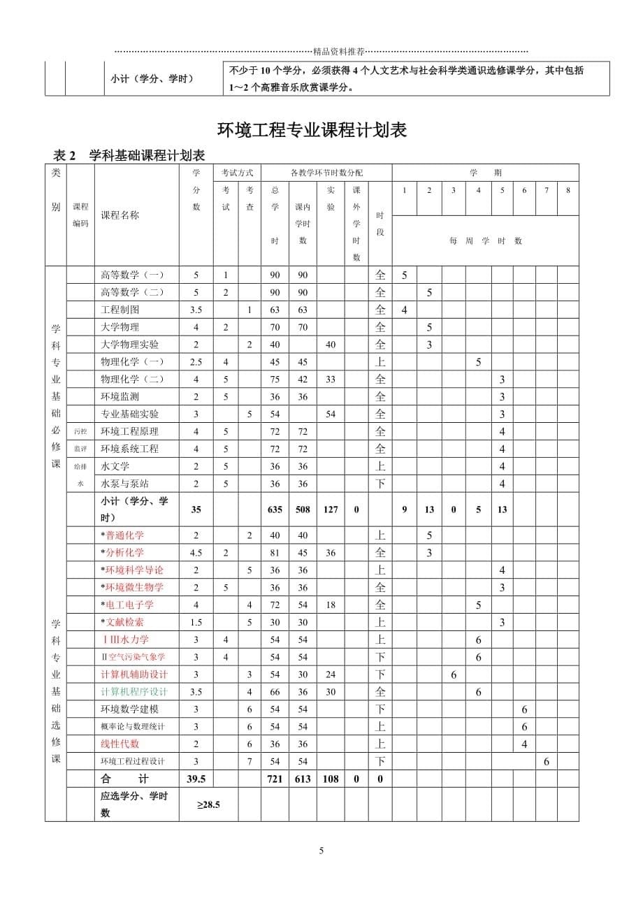 环境工程专业培养计划精编版_第5页