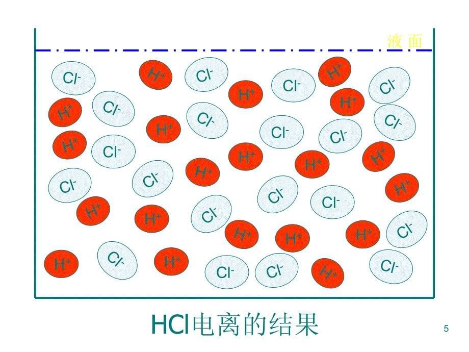 强电解质和弱电解质（课堂PPT）_第5页