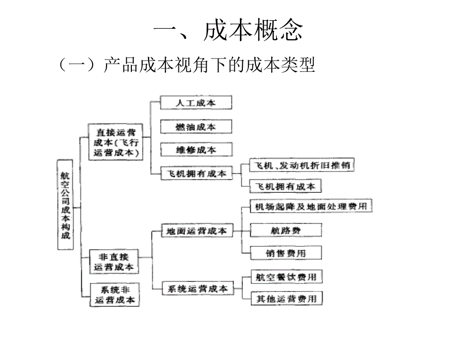 成本控制理论与方法讲义教材_第2页