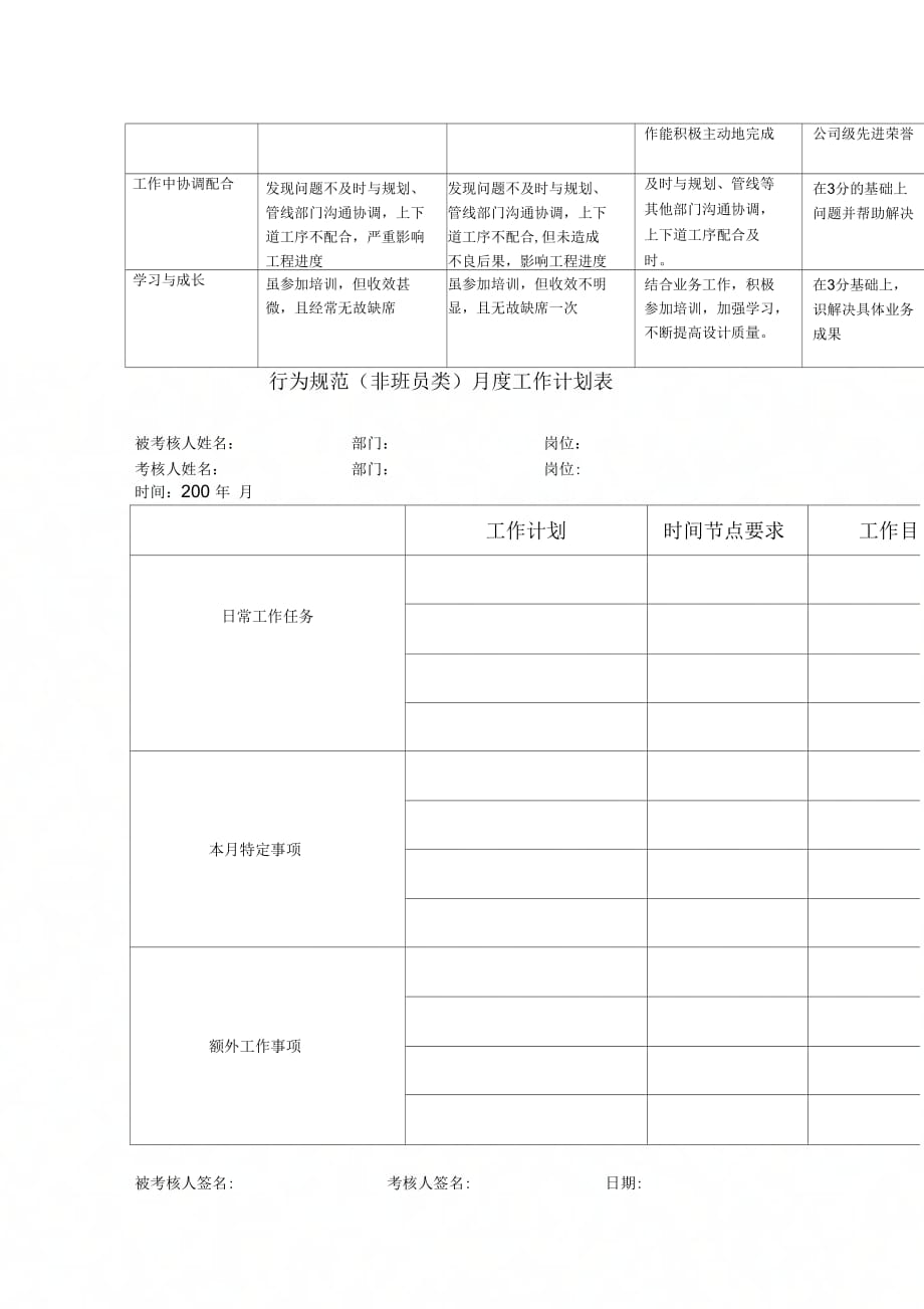 市区供电公司班长行为规范考评表61_第3页