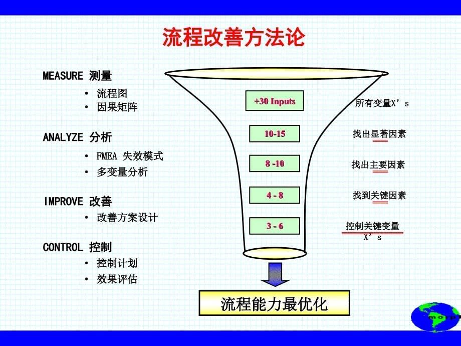 46σ流程图培训资料_第5页