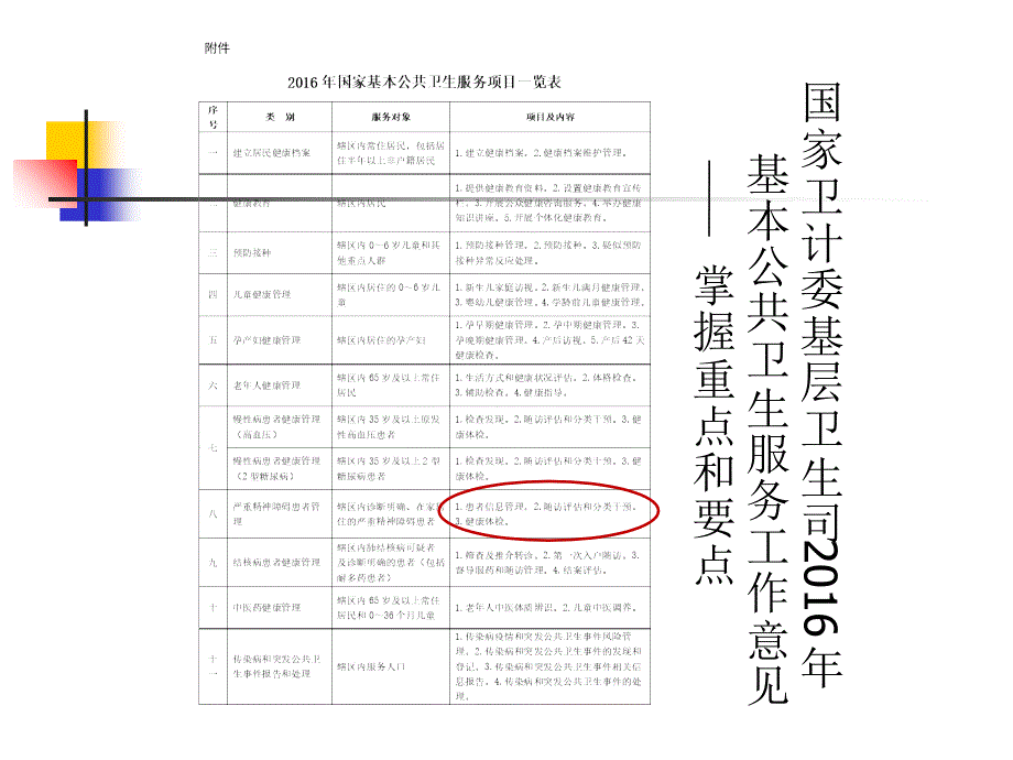 2017年版严重精神障碍管理服务规范幻灯片资料_第3页