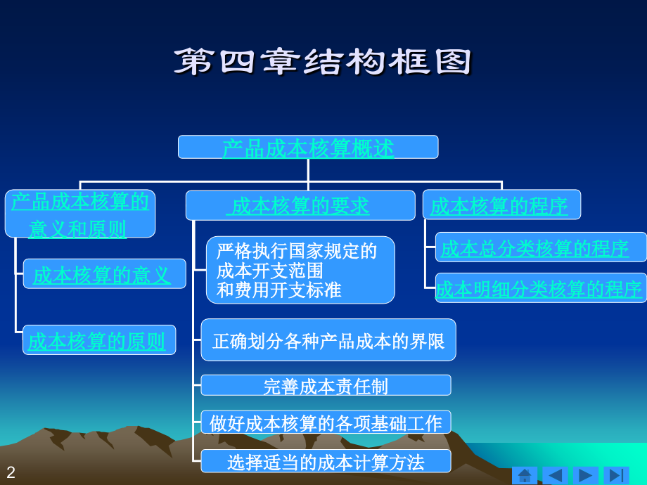 04认识产品成本核算概资料教程_第2页