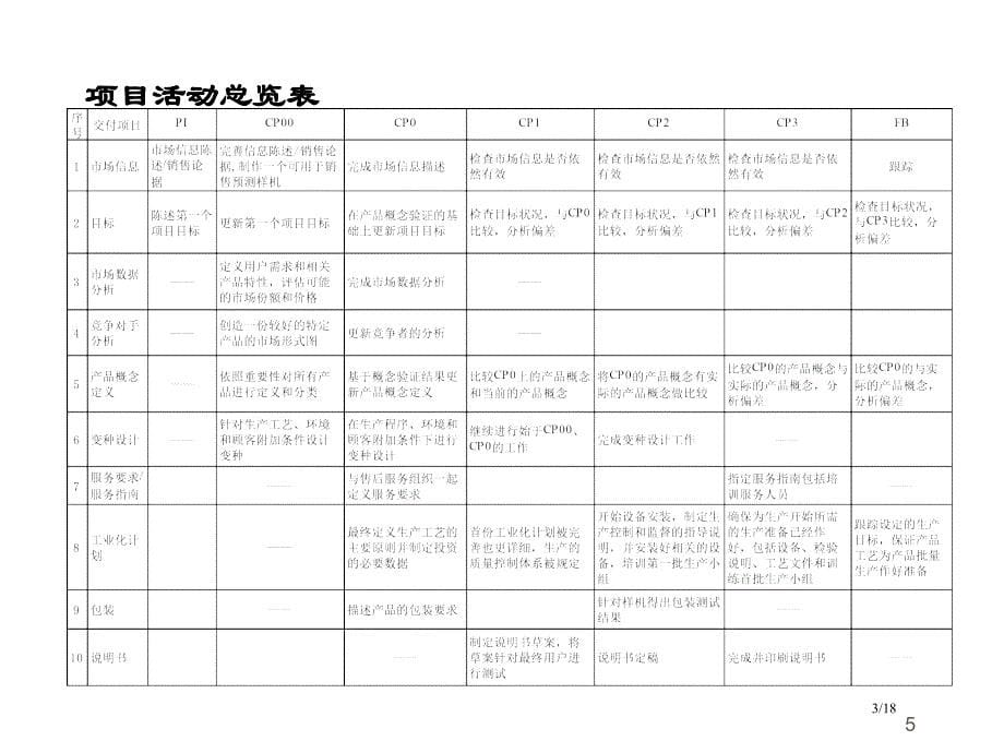 对IPDP的使用理解_第5页