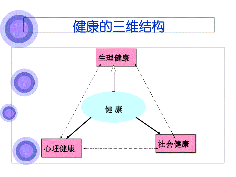 大学生心理健康教育：自我意识课件_第2页