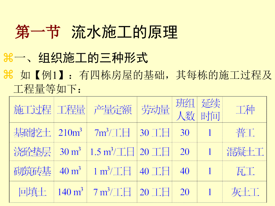 11第十一章流水施工法精编版_第2页