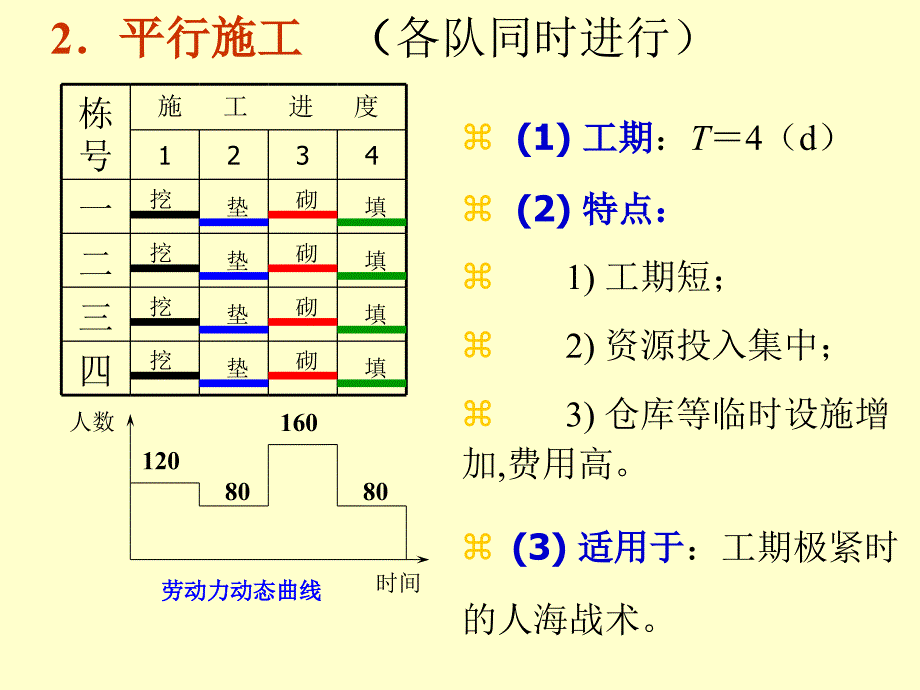 11第十一章流水施工法精编版_第4页