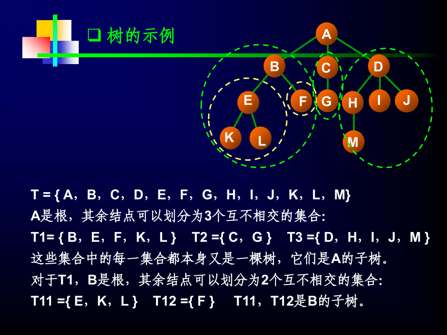 数据结构PPT(第6章 树和二叉树)_第3页