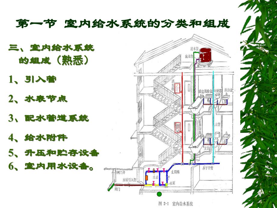 04-室内给水教学材料_第3页