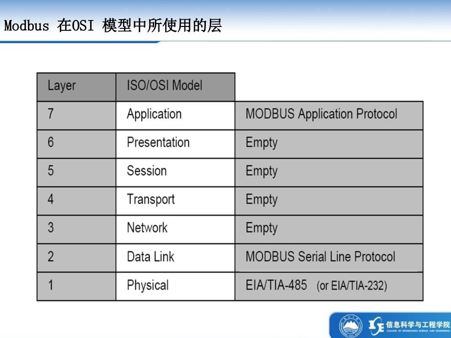 Modbus协议与现场总线_第2页