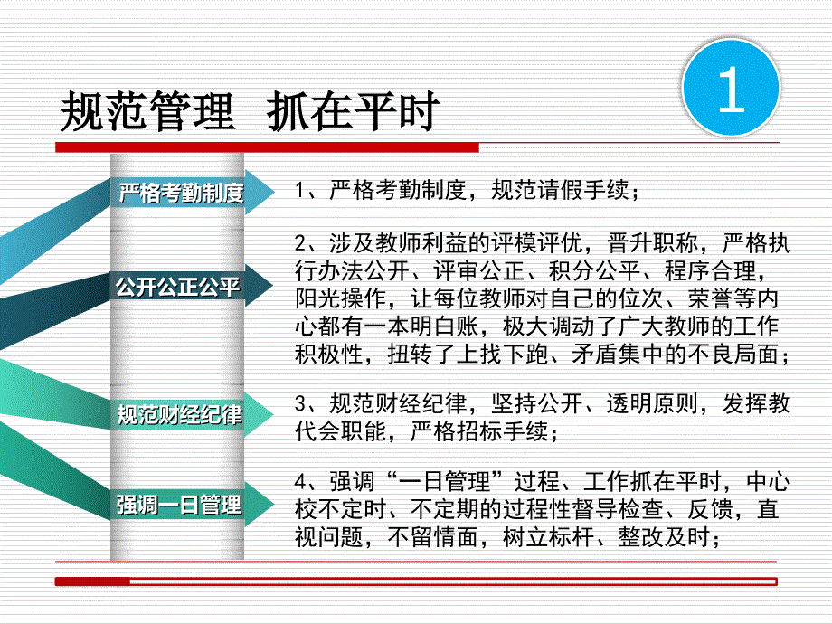 学校工作亮点汇报课件_第3页