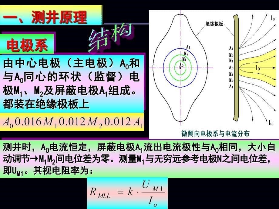 侧向测井3教学提纲_第5页