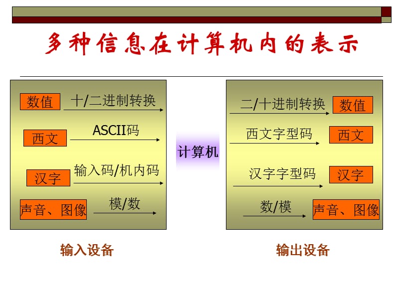 4基础班多媒体技术new教学提纲_第3页