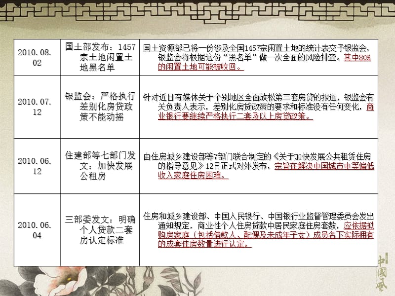 2010年10月新乡市延津项目营销推广教学材料_第5页