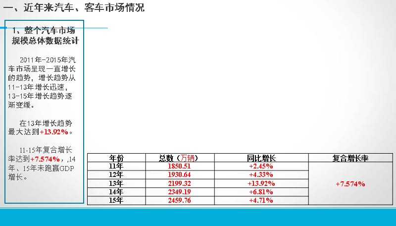 客车市场分析报告课件_第3页