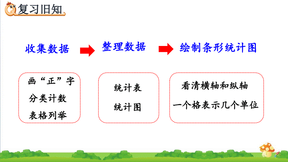 人教版四年级上学期数学7.4练习十九课件_第3页