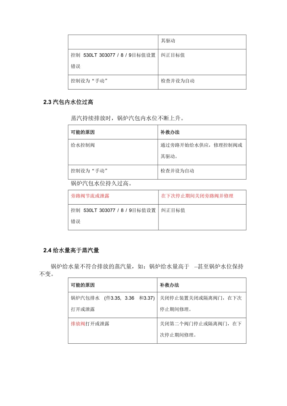 氨氧化炉检修规程_第2页