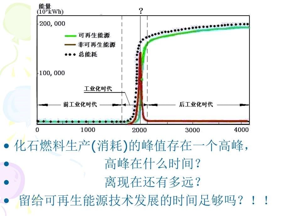 太阳能发电原理及应用讲座1概论课件_第5页