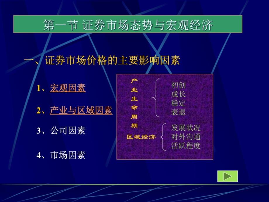 4证券投资的宏观经济分析培训资料_第4页