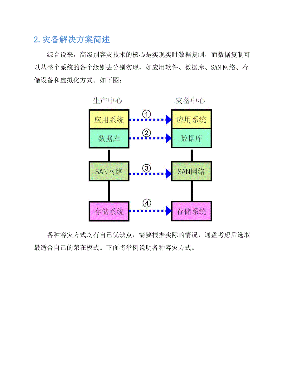 数据容灾技术介绍_第2页