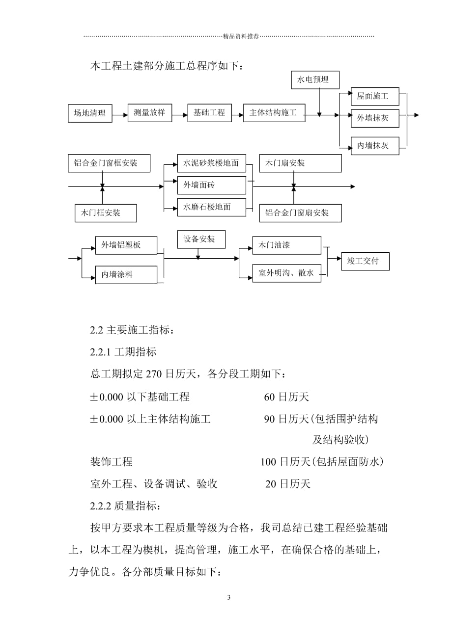 长江工业园标准厂房施工组织设计精编版_第3页