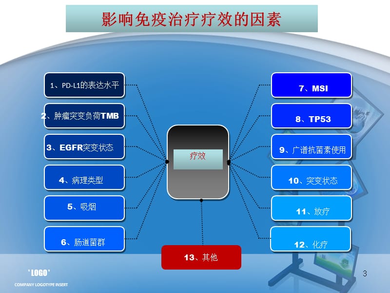 免疫治疗预后因素（课堂PPT）_第3页