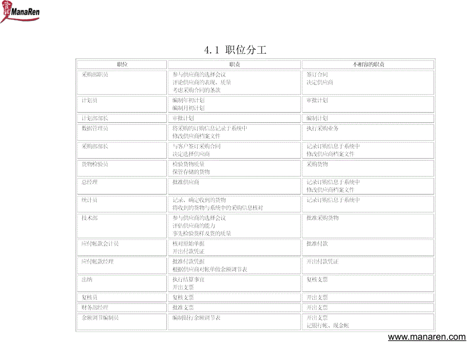 采购和应付款流程演示教学_第2页