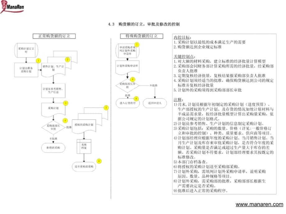 采购和应付款流程演示教学_第4页