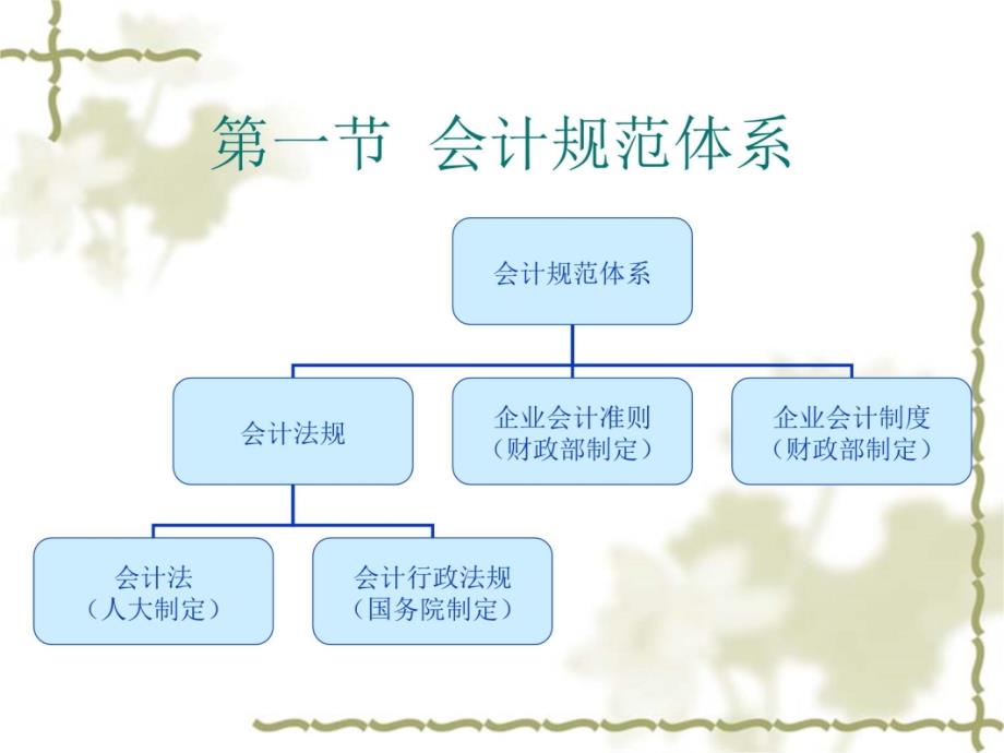 2015第二章会计规范电子教案_第4页