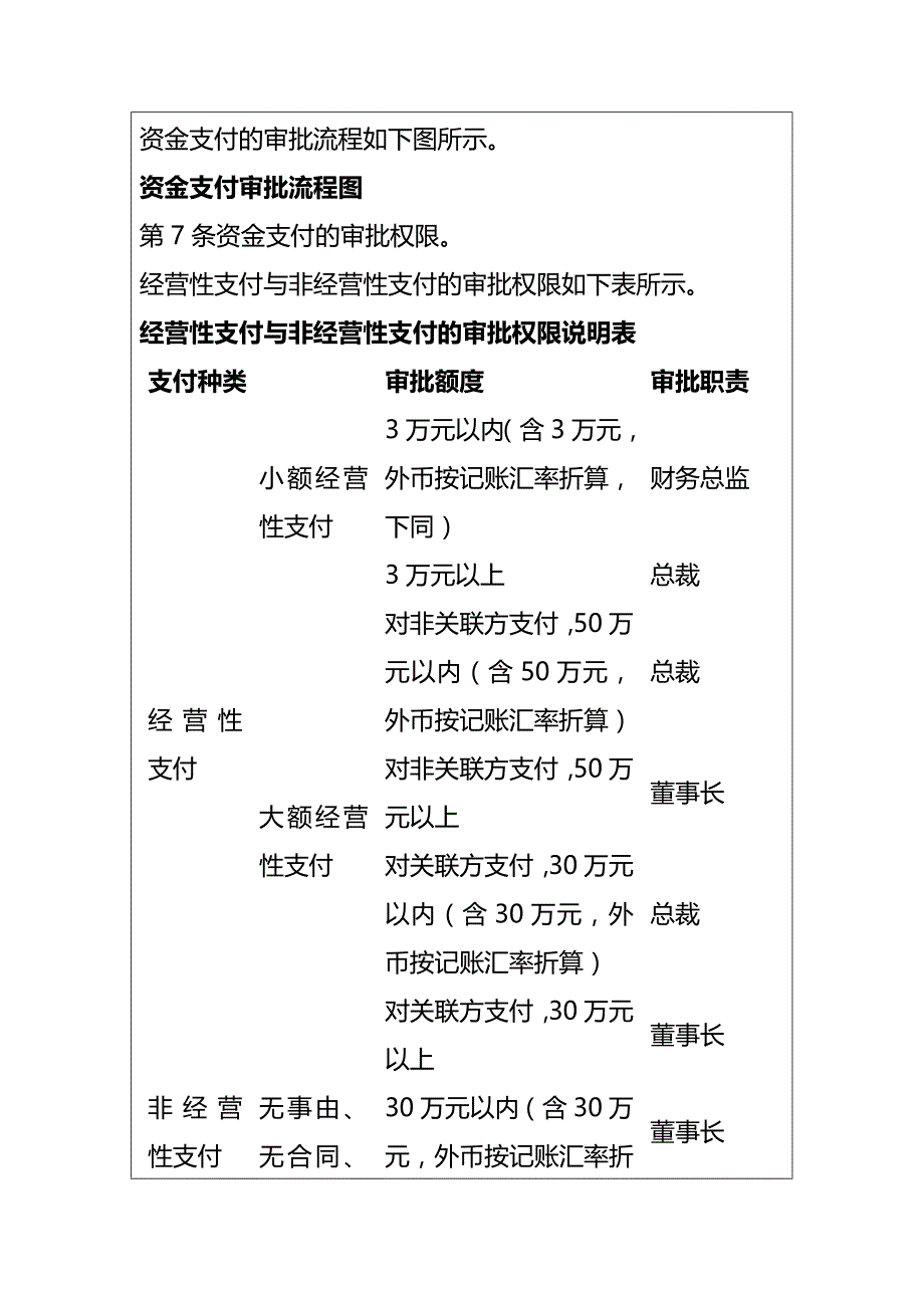 [财务内部管控]企业内部控制资金控制制度汇编_第3页