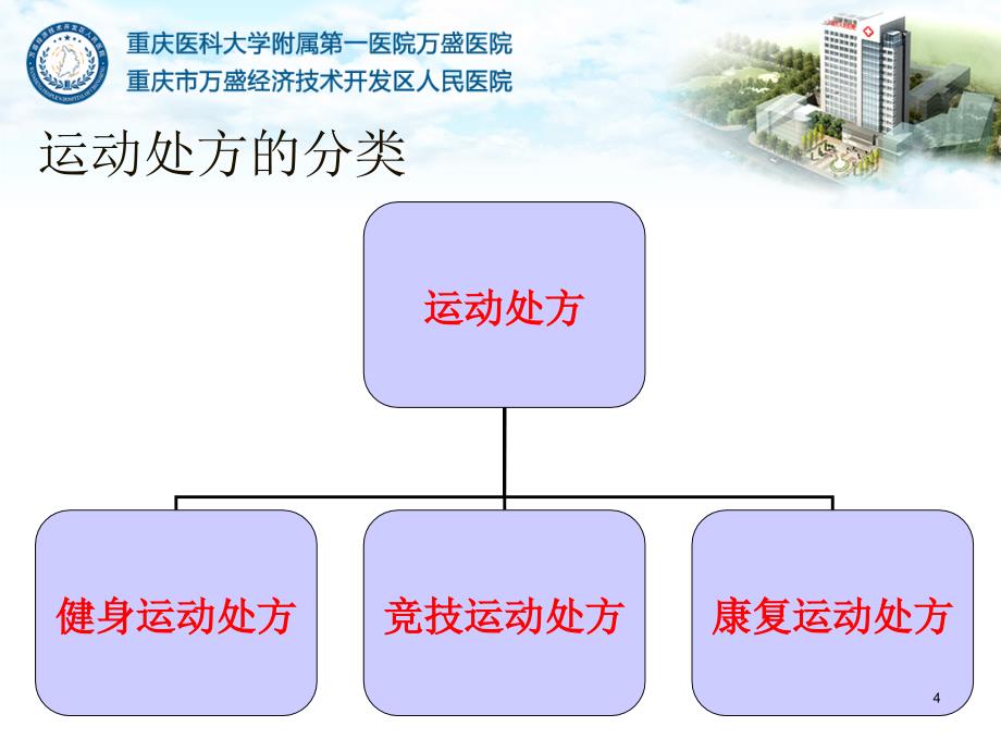 运动处方的制定（课堂PPT）_第4页