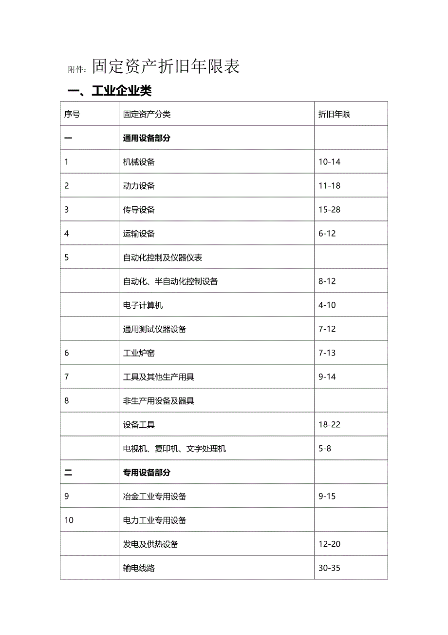 [财务固定资产]固定资产折旧年限表_第2页