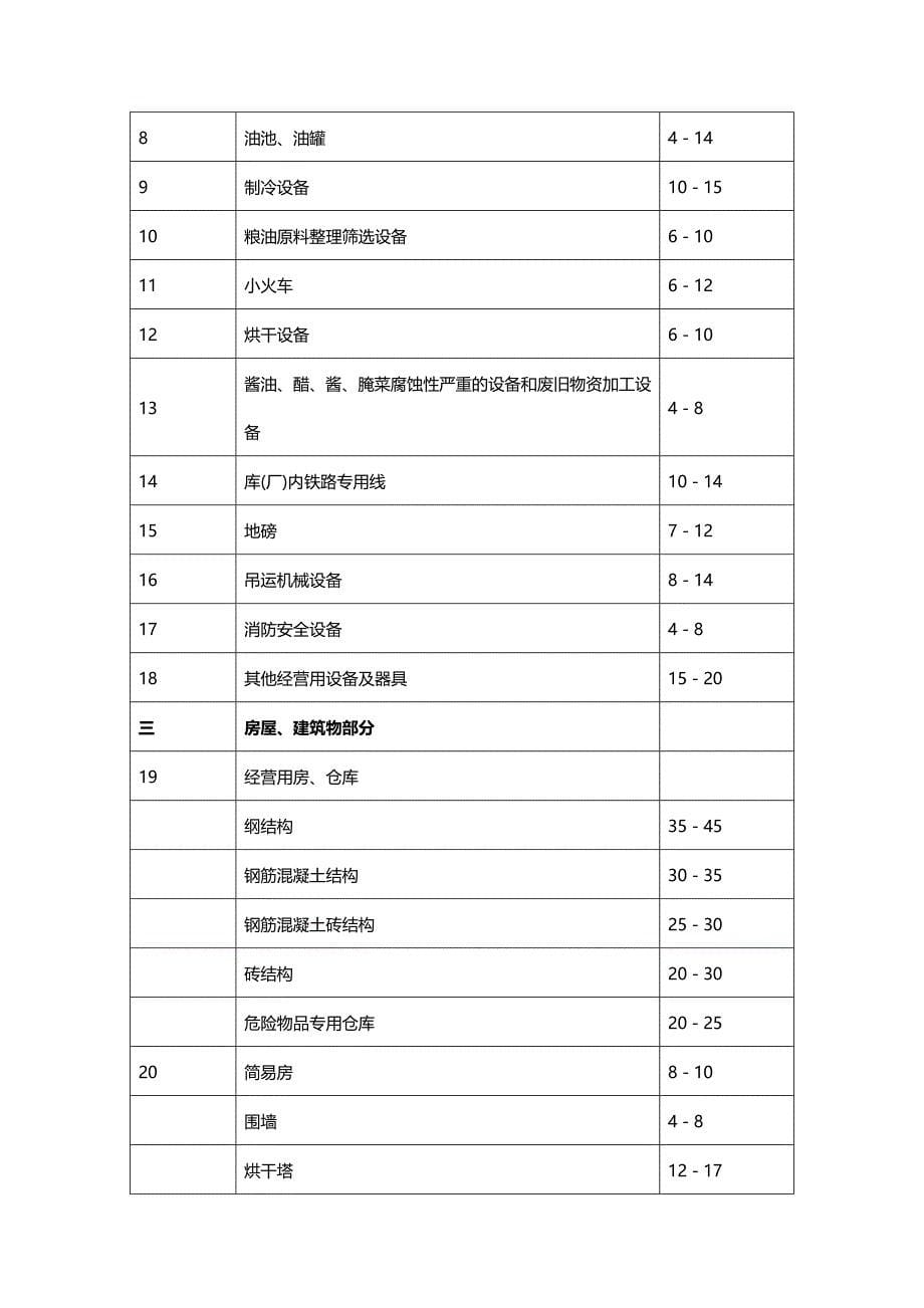 [财务固定资产]固定资产折旧年限表_第5页