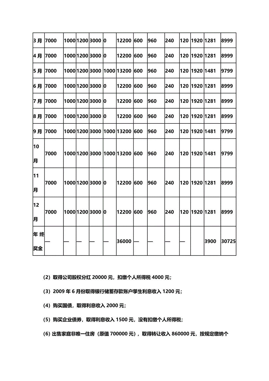 【个人-财务】个人所得税自行纳税申报办法各类申报情形例解_第3页