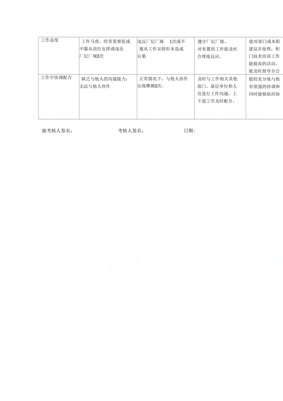 市区供电公司班长行为规范考评表50_第3页