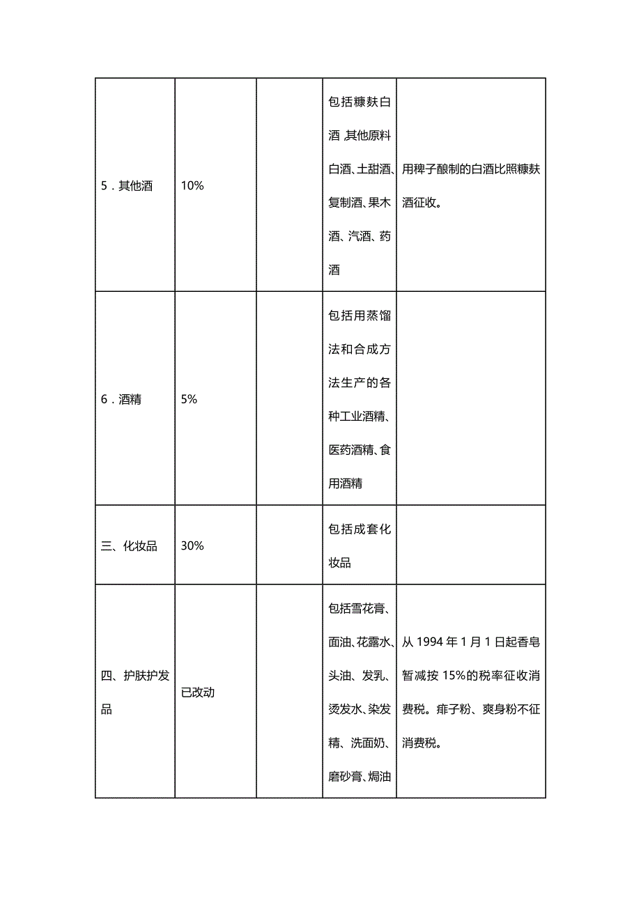 [财务税务]税率表_第4页