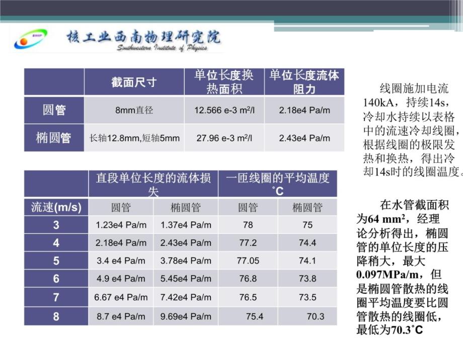 M线圈的冷却水管的规划资料讲解_第4页