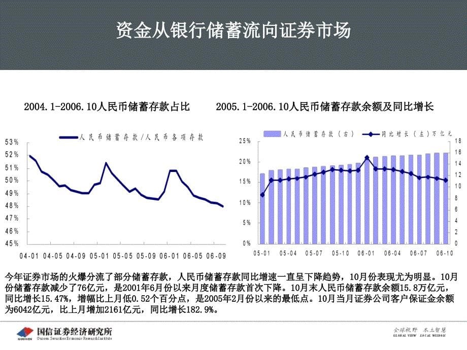 2005年中期投资策略报告会资料讲解_第5页