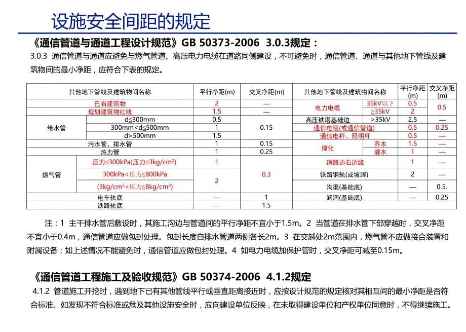 光缆线路工程强制性条文精编版_第5页