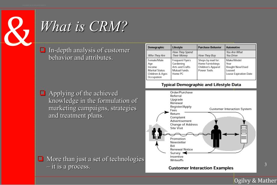 客户关系管理(CRM)(英文版)课件_第3页