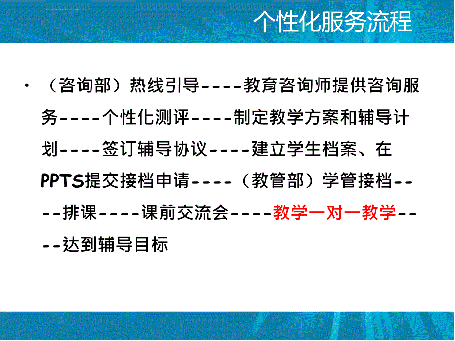 学大中小学个性化教学流程培训最新版课件_第3页