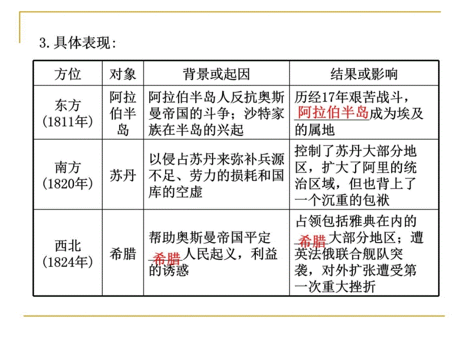 63改革的后果课件人教版选修1知识讲解_第4页