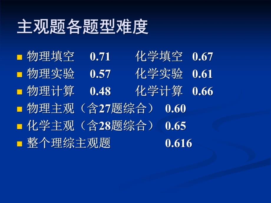 2009年中考物理试题分析及2010年复习建议知识课件_第4页