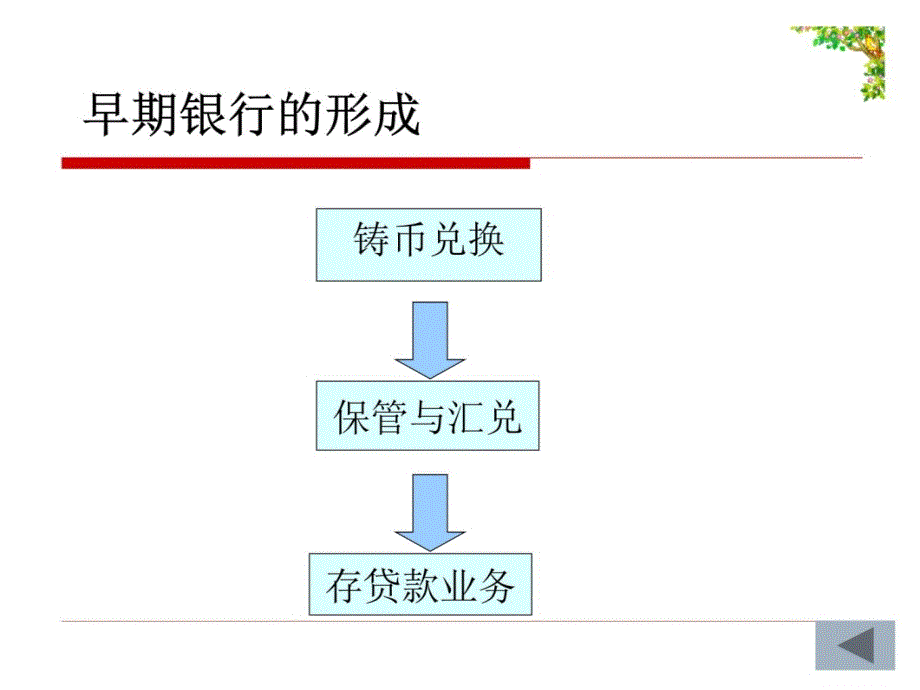 chapter06 商业银行幻灯片资料_第4页