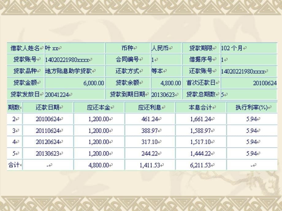 财务管理贷款及还款计算D讲义资料_第5页