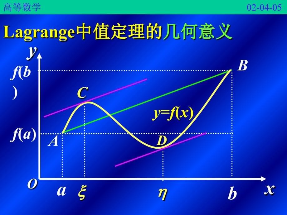 2-4中值定理与导数的应用知识讲解_第5页