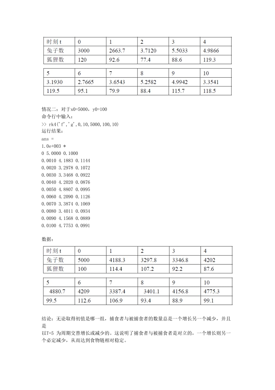 常微分方程组的四阶RungeKutta龙格库塔法matlab实现_第3页