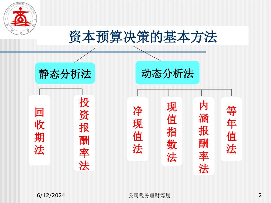 7资本预算决策方法培训资料_第2页