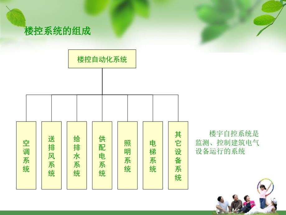 BA控制原理课件PPT_第4页