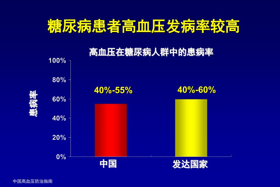 ada指南教学提纲_第2页